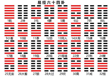 易經64卦口訣表|【64卦口訣】64卦口訣，讓你輕鬆掌握《易經》智慧！